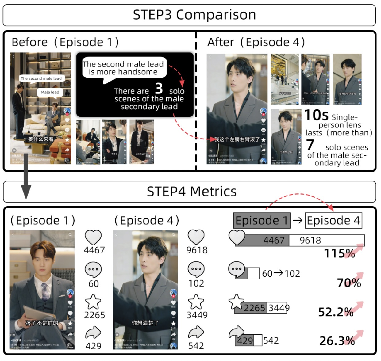 Feedback handling Step 3/4